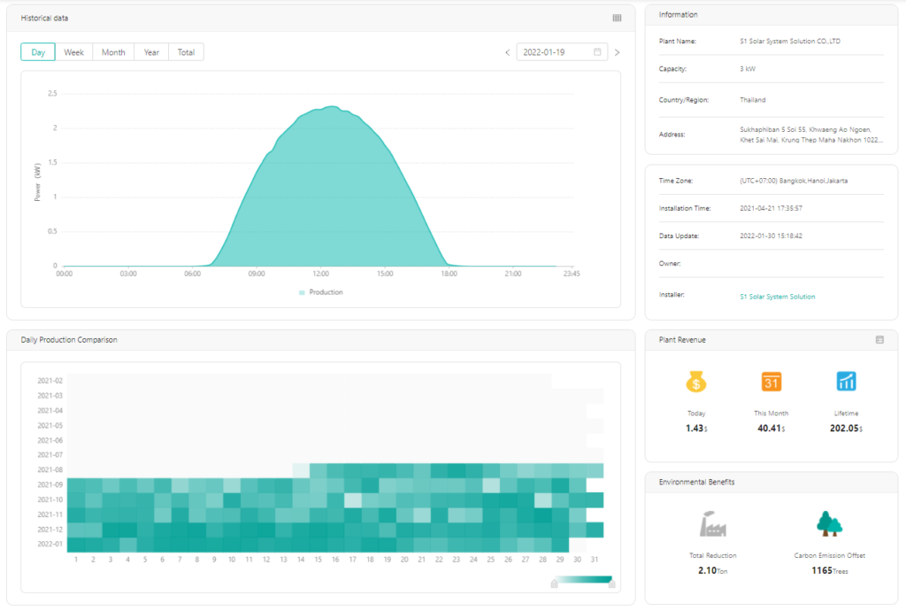 Solar Monitoring System Desktop